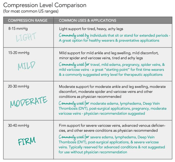 Mmhg Compression Chart